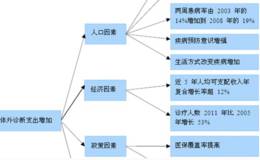 首款NGS体外诊断测试获批、有望开启百亿级市场，体外诊断题材概念股可关注