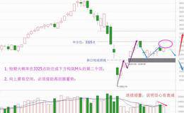 短期涨跌皆乏力，机会仍这边独好