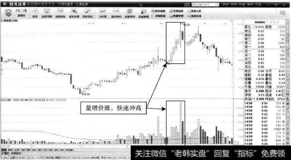 汇通能源—短线强势冲高