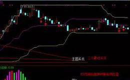 炒股中如何做到选准牛股以及挑选买入点