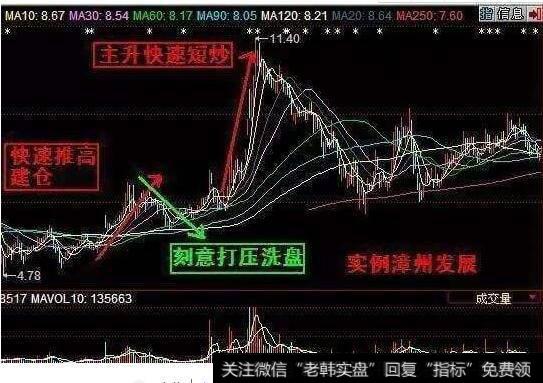 庄家常用的四种吸筹手法