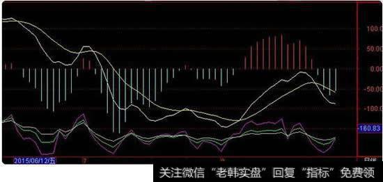 <a href='/rsizhibiao/'>RSI指标</a>怎样叠加<a href='/macd/'>MACD</a>指标