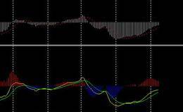 怎么样才能把MT4平台上的MACD指标变成两条线
