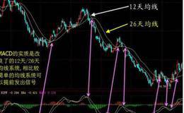 <em>macd指标</em>线一般是什么颜色？