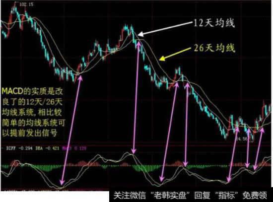 <a href='/macd/'>MACD</a>指标线一般是什么颜色