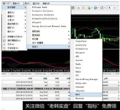 关掉mt4 重新打开mt4，在插入——技术指标——自定义里找到macd