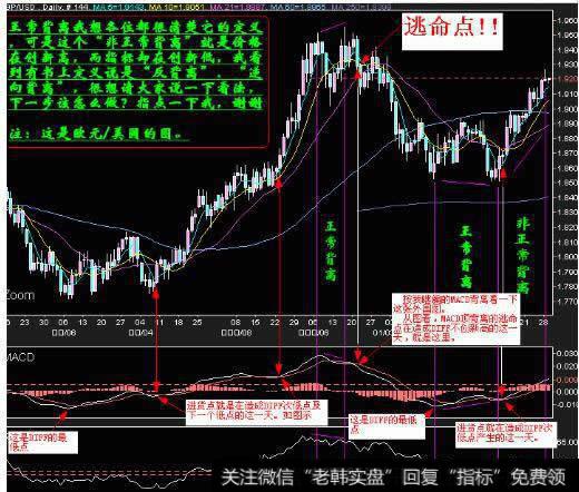 <a href='/macd/'>MACD</a>五分钟指标顶背离明天是涨还是跌