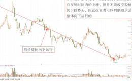 了解股价运行的趋势