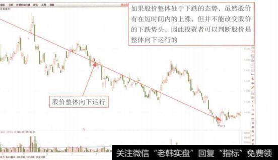 图7-2弘业股份(600128) )股价呈整体向下态势