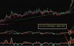 黄金现货，做短线，看什么指标合适， MACD和MA，哪个更好， 做短线还要看什么？