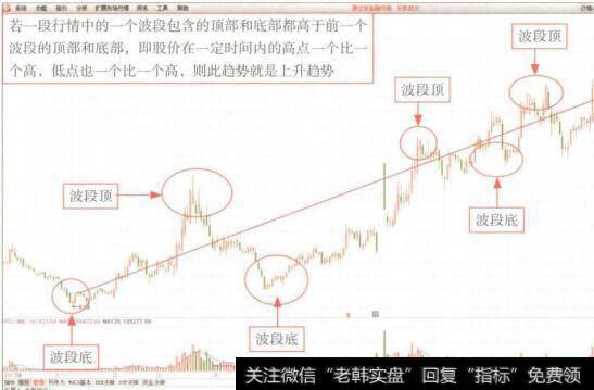 图7-3乐凯胶片(640135)股价呈上升趋势(1)