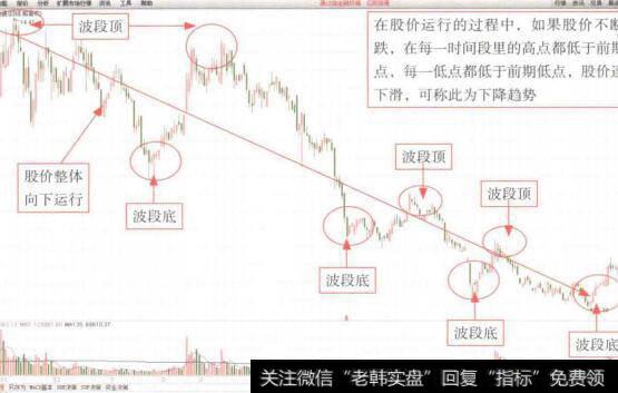 图7-5亿阳通信(600289 ) 股价呈下降趋势(1)