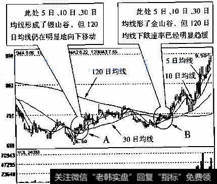 <a href='/gpcyml/273013.html'>兰花科创</a>(600123)2002年年1月14日～2003年5月26日的日<a href='/kxianrumen/289578.html'>k线</a>走势图