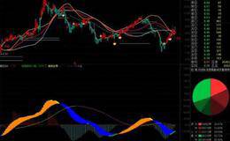 怎么把通达信软件MACD指标蓝色的柱状线变为绿色？