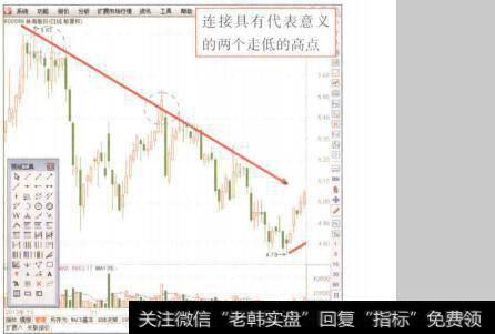 图7-20绘制下降趋势