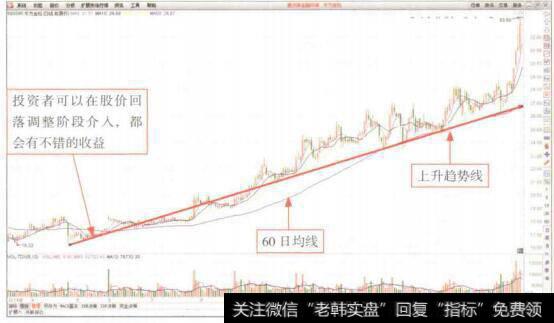 图7-25 东方金钰(600086) K线走势图(1)