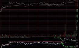 如何修改通达信分时里面的MACD？