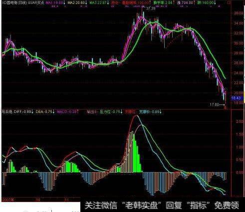 MACD指标和OBV指标什么意思？