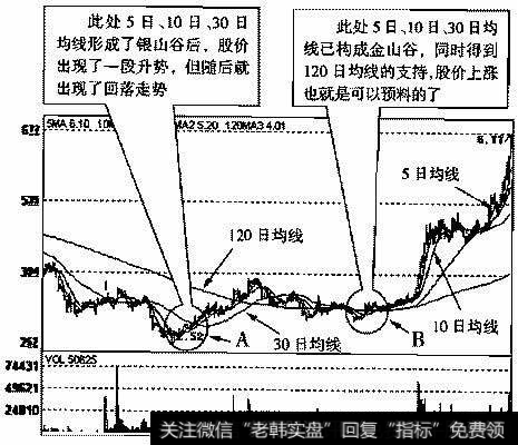 <a href='/sfzsxj/56316.html'>北方股份</a>(600262)2005年4月6日～2006年4月10日的日K线走势图