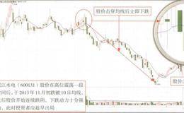 跌破10日均线卖出信号解析