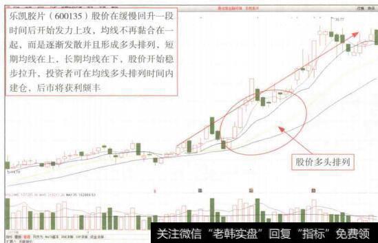 图8-9乐凯股片(600135) K线走势图