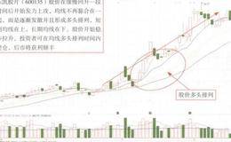 均线积极追涨多头排列的分析