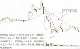 谨慎观望均线空头排列解读