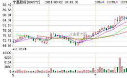 盯庄要注意的庄家的行为:逆势飘红走出独立行情