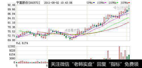 股价逆势飘红