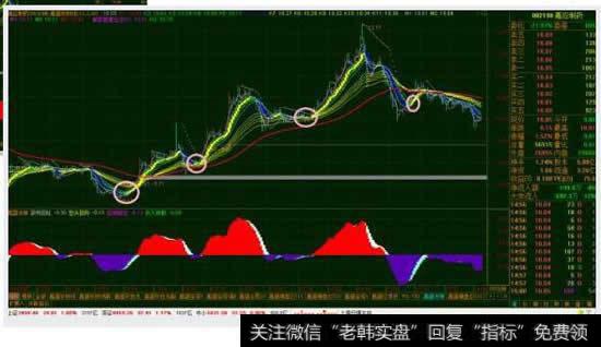 股票中KDJ三根线，白色,黄色,紫色个代表什么意思