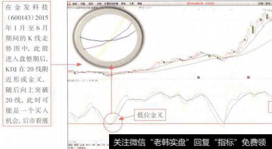 图9-2 KDJ指标低位金叉