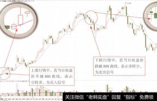图9-4长城电工(600192)K线走势图