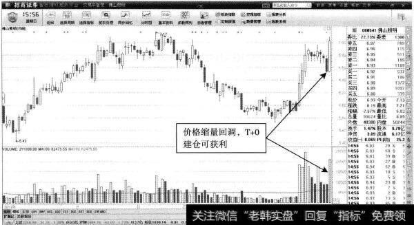 佛山照明一放量放大,买在低点可获利