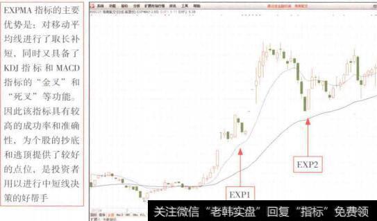 图9-9指数平均线(EXPMA)指标的盘面特征