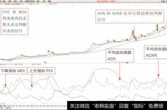 图9-11  趋向指标(DMI)的盘面特征