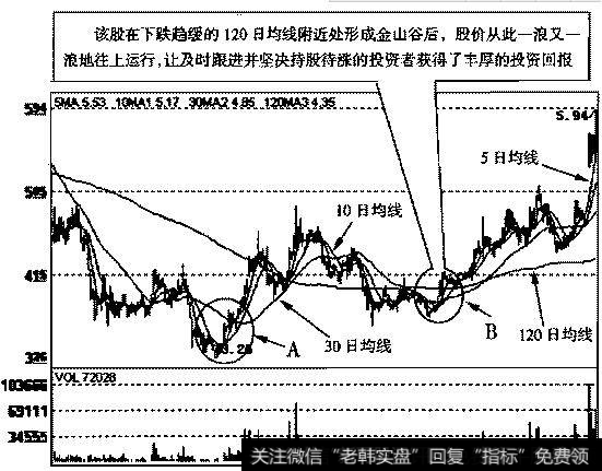 新黄铺(600638)2005年3月30日～2006年4月12日的日K线走势图