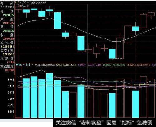 <a href='/cgjq/286375.html'>换手率高</a>,股票放量下跌说明什么?