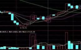 短线炒股的技巧：短线买入信号