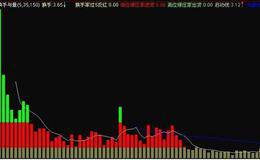 换手率高、成交量大具有什么意义？