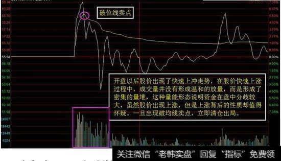 破均线卖点