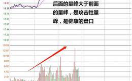 强势的分时图有哪些？如何来看？