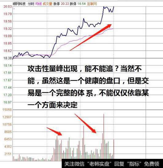 顺网科技走势图