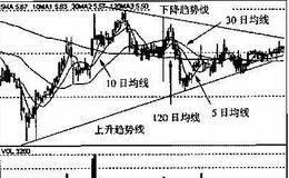 散均一形(上线向图发）