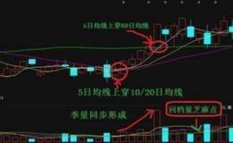 股票技术分析：短线炒股的操盘技巧