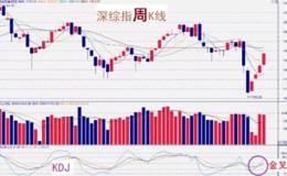 严为民最新股市消息:指数突破阻挡，能否入场？
