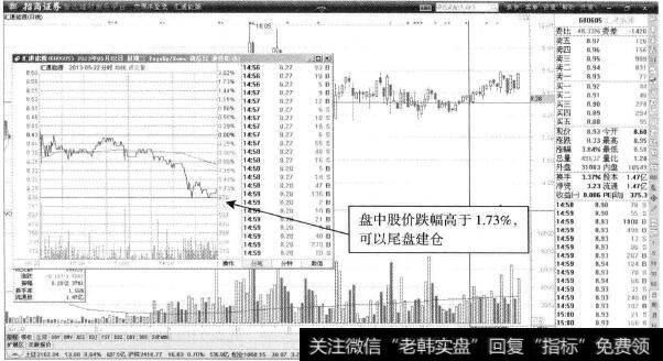 汇通能源—跌幅接近2%的建仓机会