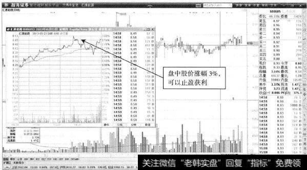 汇通能源—价格冲高可获利3%以上