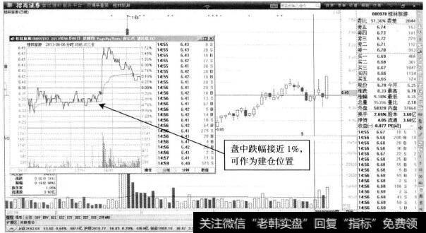 桂林旅游—跌幅1%，可建仓