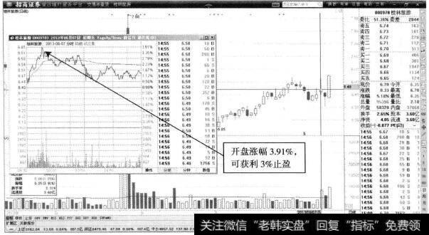 桂林旅游—价格冲高自然获利