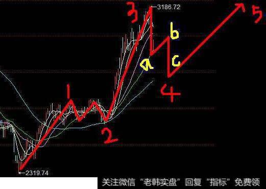 一招教你巧辨调整结束